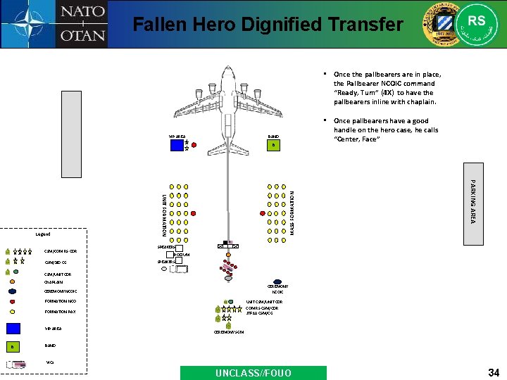 Fallen Hero Dignified Transfer • Once the pallbearers are in place, the Pallbearer NCOIC
