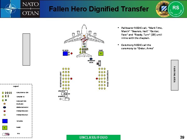 Fallen Hero Dignified Transfer • Pallbearer NCOIC call, “Mark Time, March” “Bearers, Halt” “Center,