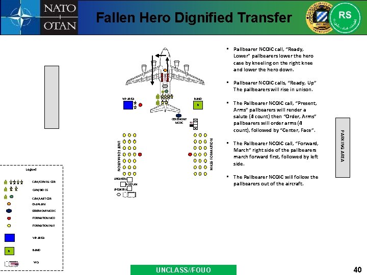 Fallen Hero Dignified Transfer • Pallbearer NCOIC call, “Ready, Lower” pallbearers lower the hero