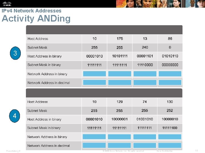 IPv 4 Network Addresses Activity ANDing 3 4 Presentation_ID © 2008 Cisco Systems, Inc.