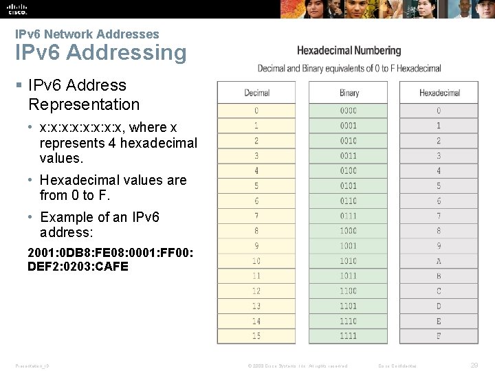 IPv 6 Network Addresses IPv 6 Addressing § IPv 6 Address Representation • x: