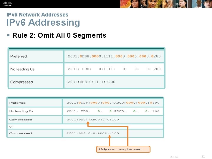 IPv 6 Network Addresses IPv 6 Addressing § Rule 2: Omit All 0 Segments