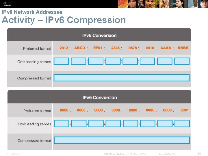 IPv 6 Network Addresses Activity – IPv 6 Compression Presentation_ID © 2008 Cisco Systems,