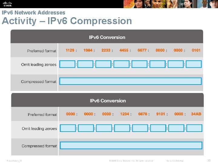 IPv 6 Network Addresses Activity – IPv 6 Compression Presentation_ID © 2008 Cisco Systems,