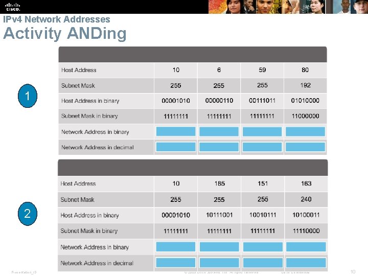 IPv 4 Network Addresses Activity ANDing 1 2 Presentation_ID © 2008 Cisco Systems, Inc.