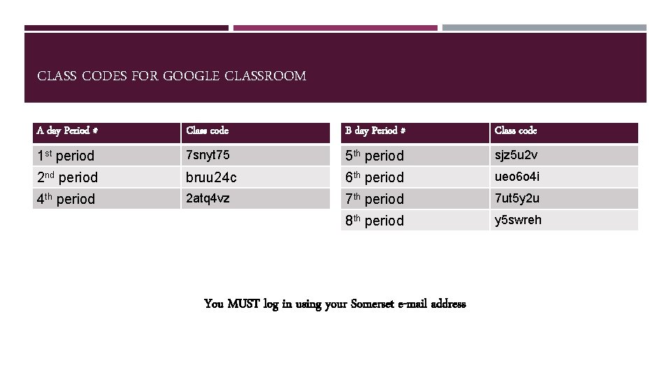 CLASS CODES FOR GOOGLE CLASSROOM A day Period # Class code B day Period