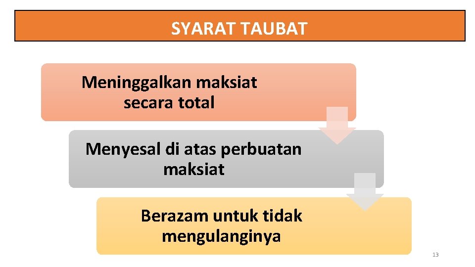 SYARAT TAUBAT Meninggalkan maksiat secara total Menyesal di atas perbuatan maksiat Berazam untuk tidak