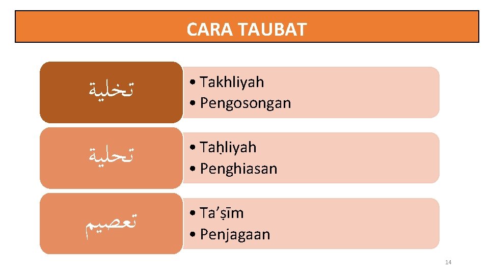 CARA TAUBAT ﺗﺨﻠﻴﺔ • Takhliyah • Pengosongan ﺗﺤﻠﻴﺔ • Taḥliyah • Penghiasan ﺗﻌﺼﻴﻢ •