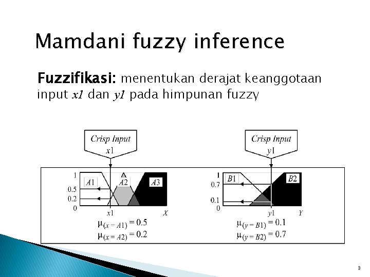 Mamdani fuzzy inference Fuzzifikasi: menentukan derajat keanggotaan input x 1 dan y 1 pada