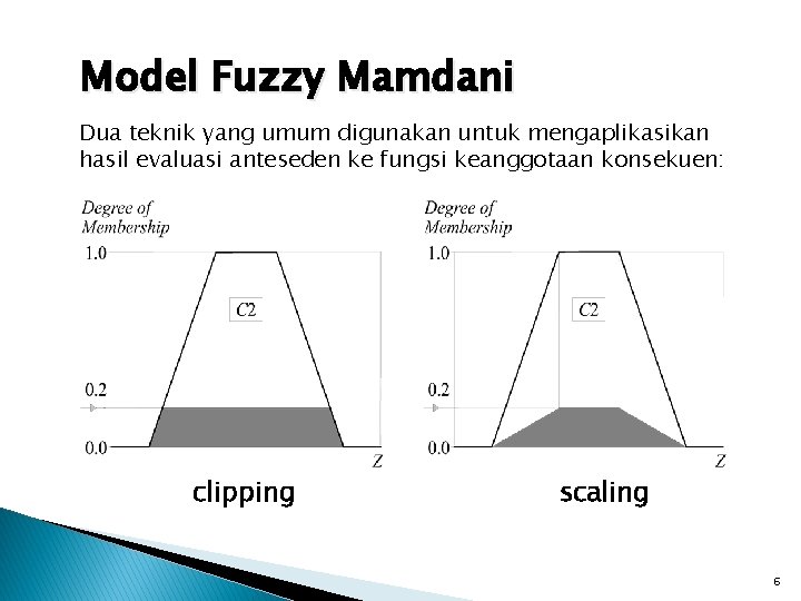 Model Fuzzy Mamdani Dua teknik yang umum digunakan untuk mengaplikasikan hasil evaluasi anteseden ke