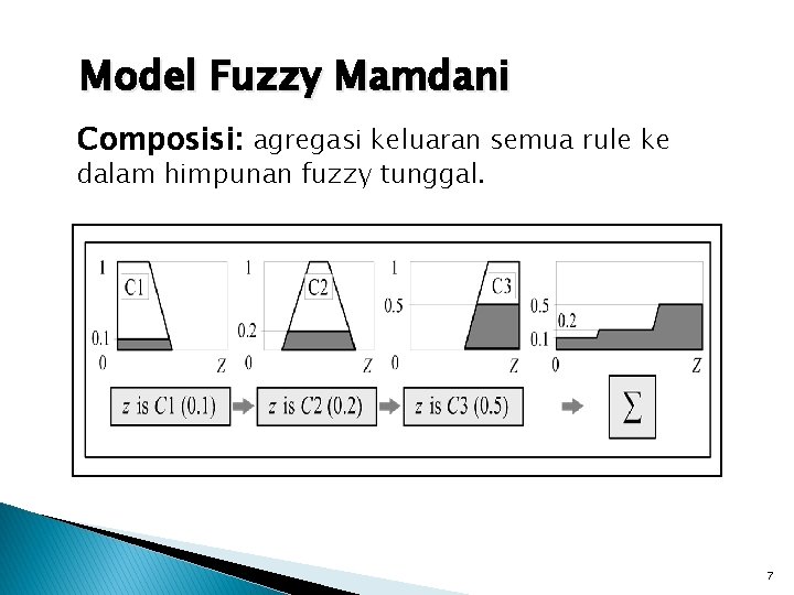 Model Fuzzy Mamdani Composisi: agregasi keluaran semua rule ke dalam himpunan fuzzy tunggal. 7