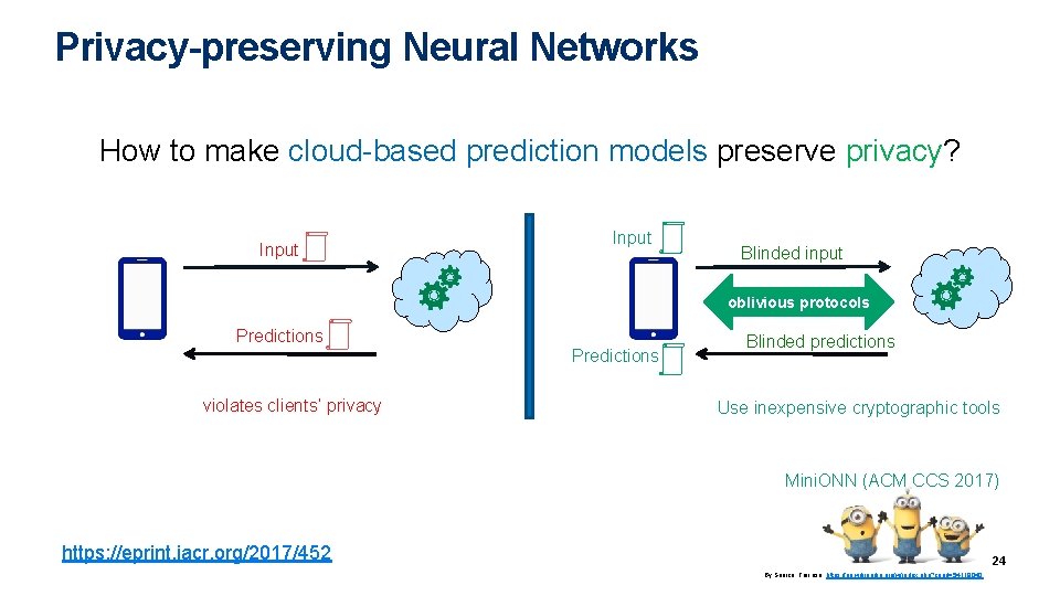Privacy-preserving Neural Networks How to make cloud-based prediction models preserve privacy? Input Blinded input Privacy-preserving Neural Networks How to make cloud-based prediction models preserve privacy? Input Blinded input