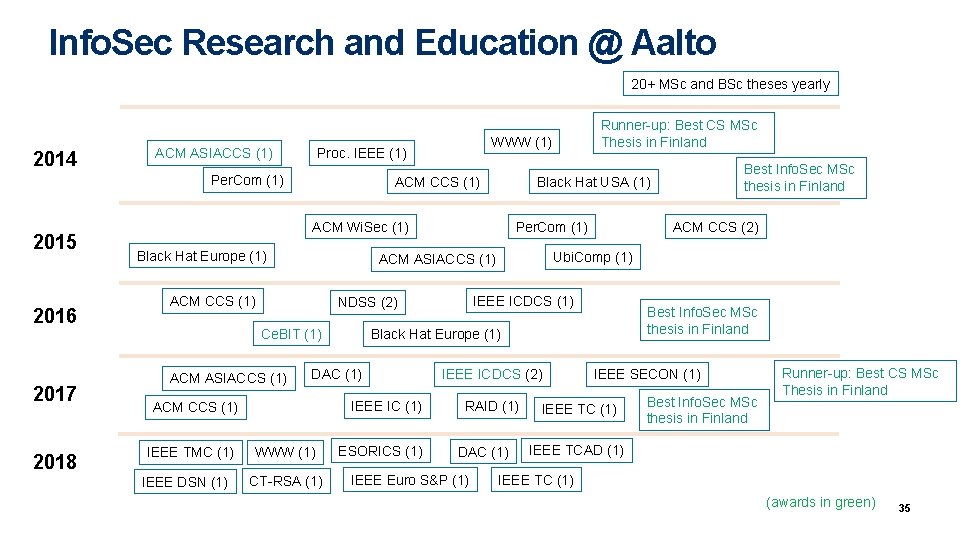 Info. Sec Research and Education @ Aalto 20+ MSc and BSc theses yearly 2014 Info. Sec Research and Education @ Aalto 20+ MSc and BSc theses yearly 2014