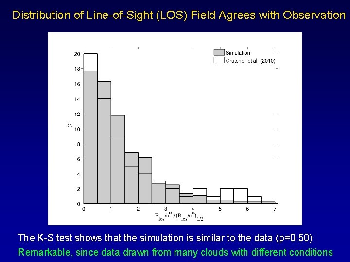 Distribution of Line-of-Sight (LOS) Field Agrees with Observation The K-S test shows that the