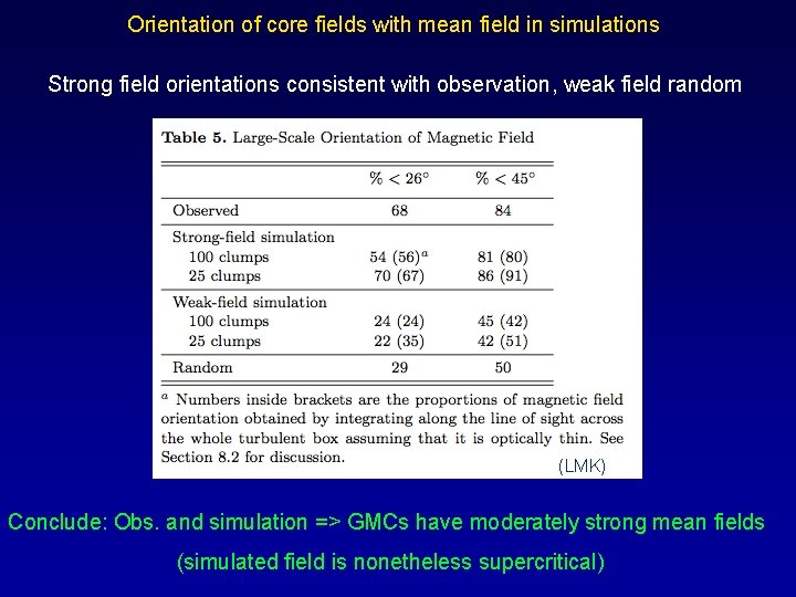 Orientation of core fields with mean field in simulations Strong field orientations consistent with