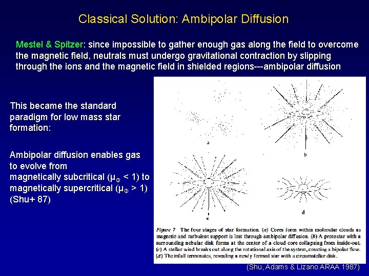 Classical Solution: Ambipolar Diffusion Mestel & Spitzer: since impossible to gather enough gas along