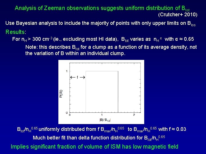 Analysis of Zeeman observations suggests uniform distribution of Btot (Crutcher+ 2010) Use Bayesian analysis