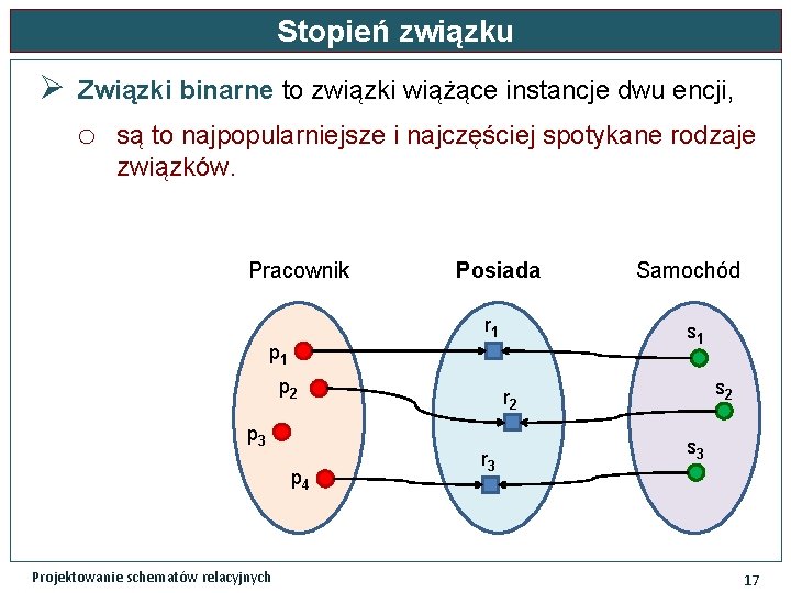 Stopień związku Ø Związki binarne to związki wiążące instancje dwu encji, o są to