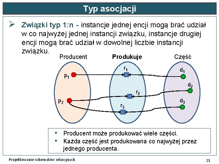 Typ asocjacji Ø Związki typ 1: n - instancje jednej encji mogą brać udział