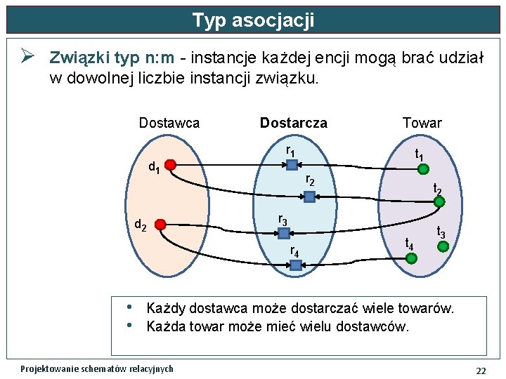 Typ asocjacji Ø Związki typ n: m - instancje każdej encji mogą brać udział