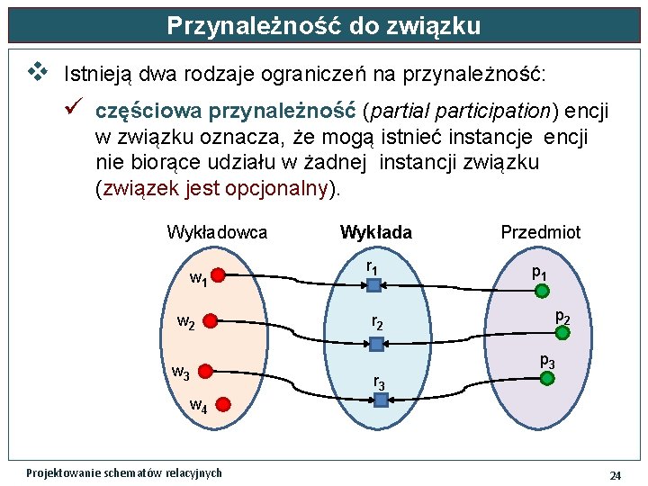 Przynależność do związku v Istnieją dwa rodzaje ograniczeń na przynależność: ü częściowa przynależność (partial