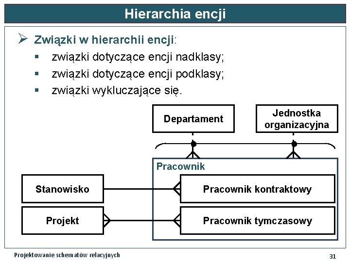 Hierarchia encji Ø Związki w hierarchii encji: § związki dotyczące encji nadklasy; § związki