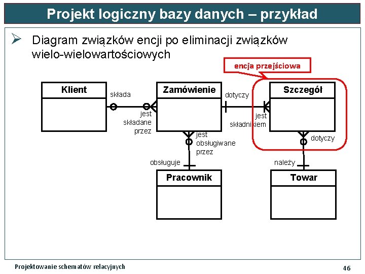 Projekt logiczny bazy danych – przykład Ø Diagram związków encji po eliminacji związków wielo-wielowartościowych