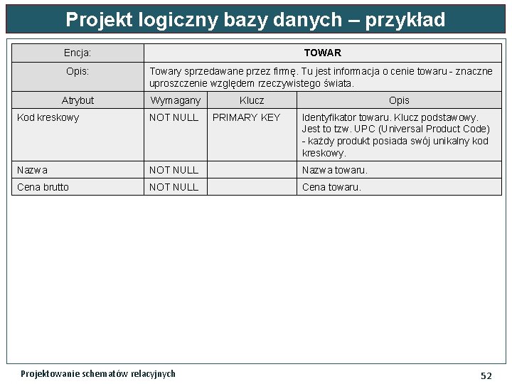 Projekt logiczny bazy danych – przykład Encja: TOWAR Opis: Towary sprzedawane przez firmę. Tu