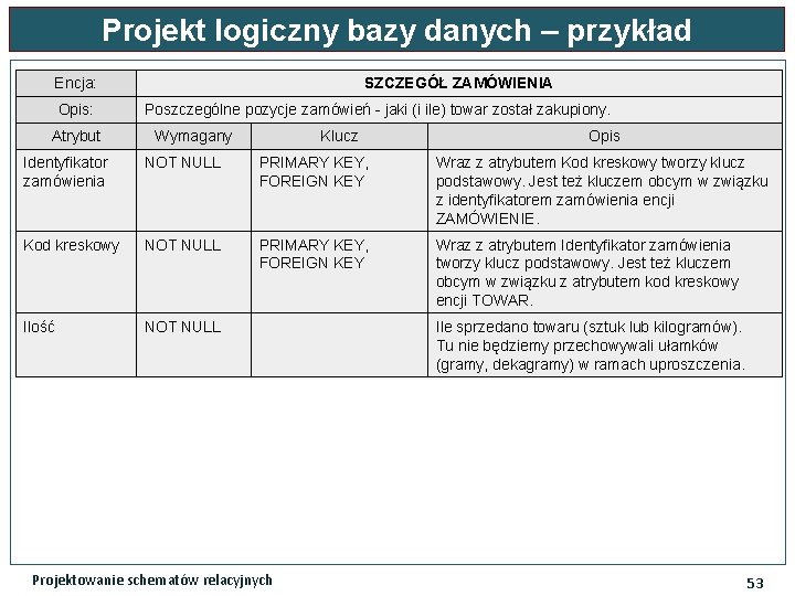 Projekt logiczny bazy danych – przykład Encja: Opis: Atrybut SZCZEGÓŁ ZAMÓWIENIA Poszczególne pozycje zamówień