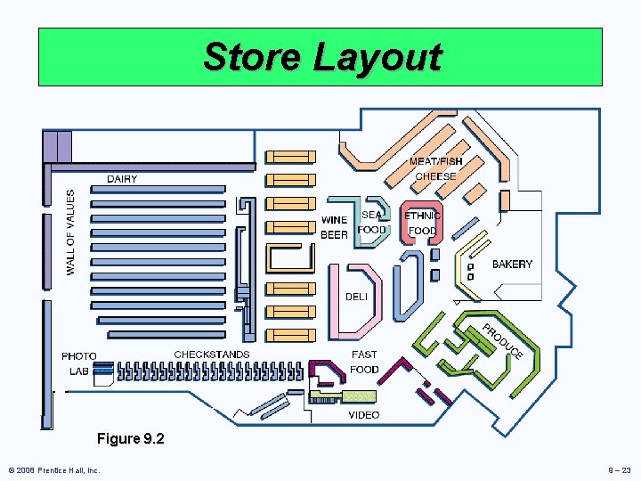 Store Layout Figure 9. 2 © 2008 Prentice Hall, Inc. 9 – 23 