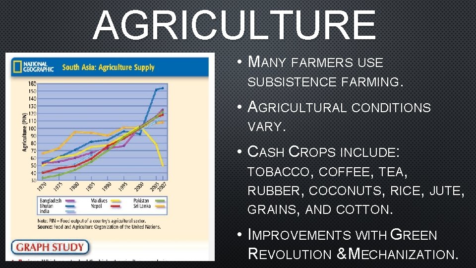 AGRICULTURE • MANY FARMERS USE SUBSISTENCE FARMING. • AGRICULTURAL CONDITIONS VARY. • CASH CROPS