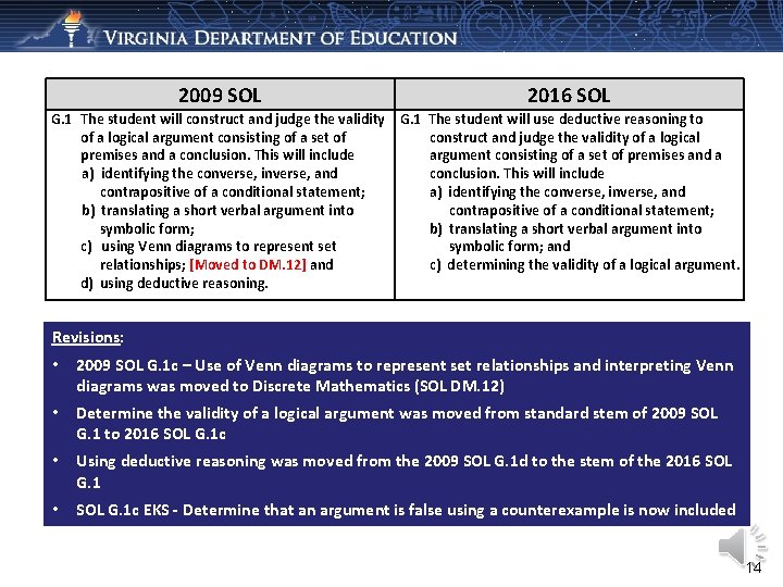 2009 SOL 2016 SOL G. 1 The student will construct and judge the validity