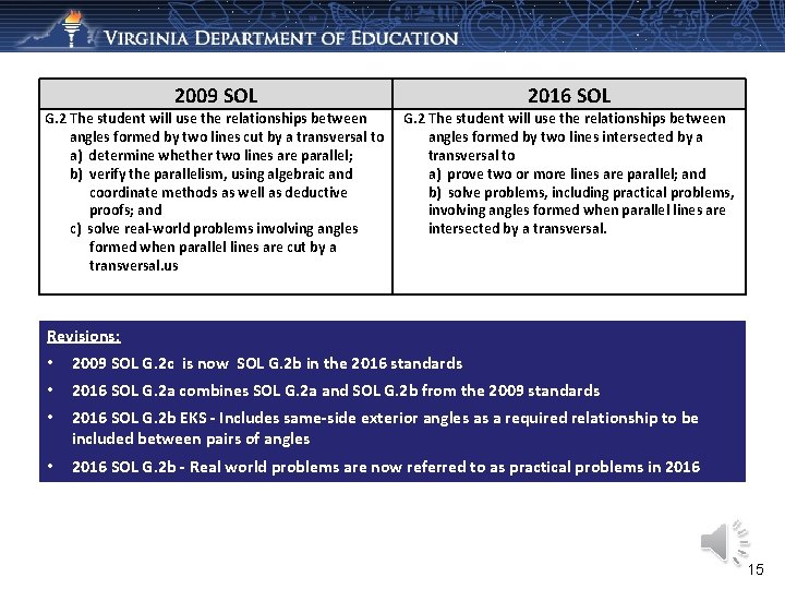 2009 SOL 2016 SOL G. 2 The student will use the relationships between angles