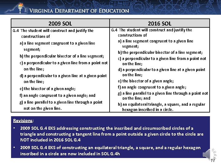 2009 SOL 2016 SOL G. 4 The student will construct and justify the constructions