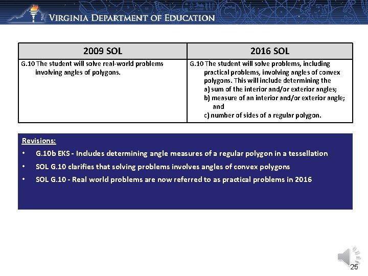 2009 SOL G. 10 The student will solve real-world problems involving angles of polygons.