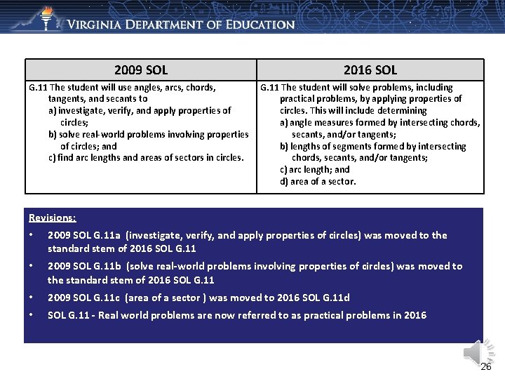 2009 SOL 2016 SOL G. 11 The student will use angles, arcs, chords, G.