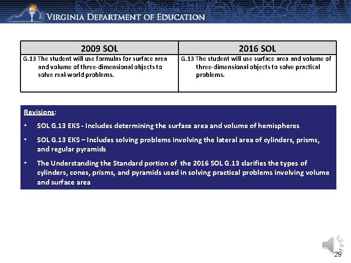 2009 SOL G. 13 The student will use formulas for surface area and volume