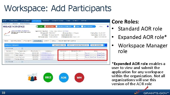 Workspace: Add Participants Core Roles: • Standard AOR role • Expanded AOR role* •