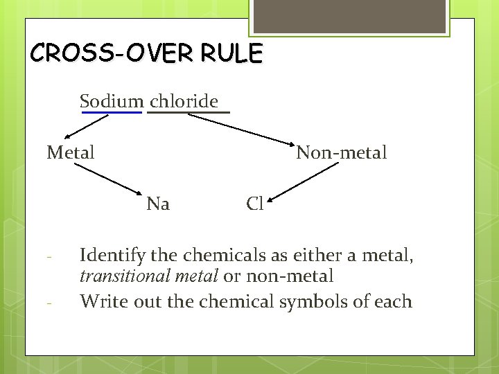 CROSS-OVER RULE Sodium chloride Metal Non-metal Na - Cl Identify the chemicals as either