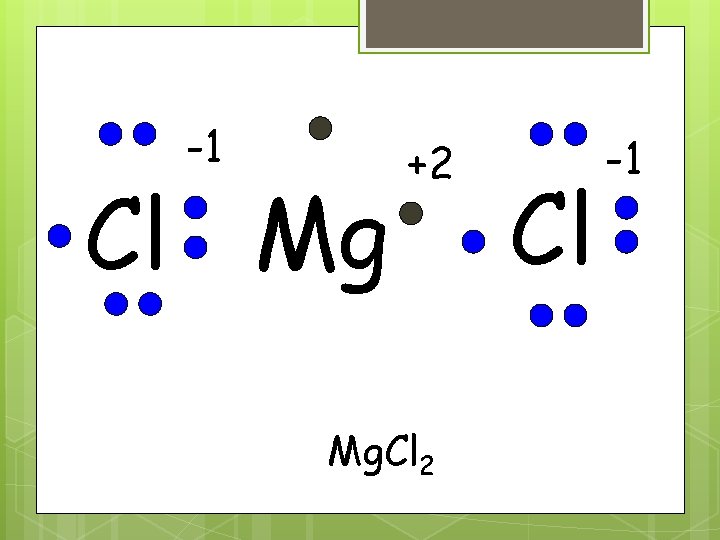 -1 Cl Mg +2 Mg. Cl 2 Cl -1 