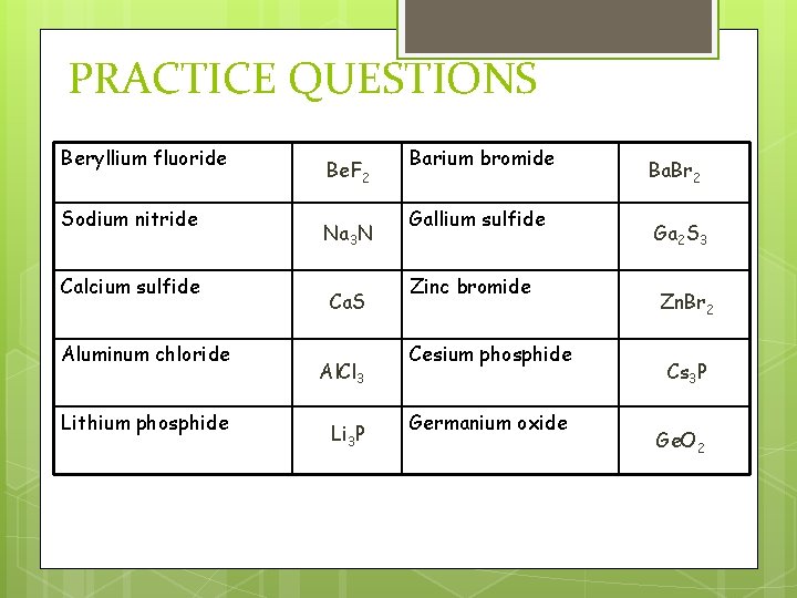 PRACTICE QUESTIONS Beryllium fluoride Sodium nitride Calcium sulfide Aluminum chloride Lithium phosphide Be. F