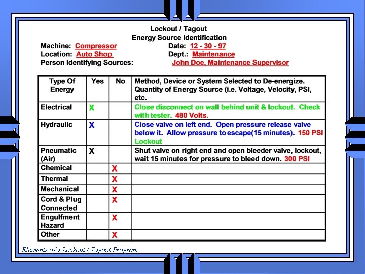 Elements of a LockoutTagout Program BWC Division of