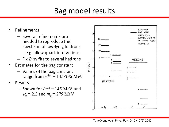Bag model results • Refinements – Several refinements are needed to reproduce the spectrum