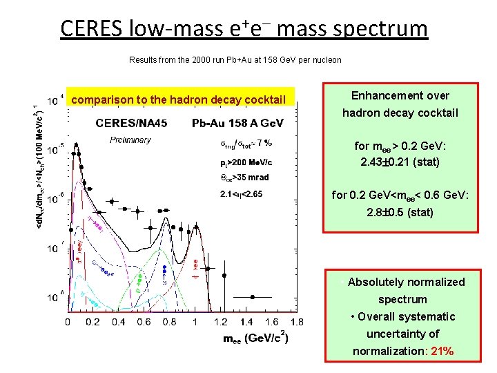 CERES low-mass e+e– mass spectrum Results from the 2000 run Pb+Au at 158 Ge.