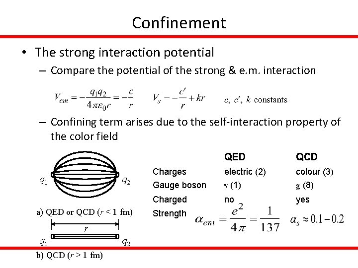 Confinement • The strong interaction potential – Compare the potential of the strong &