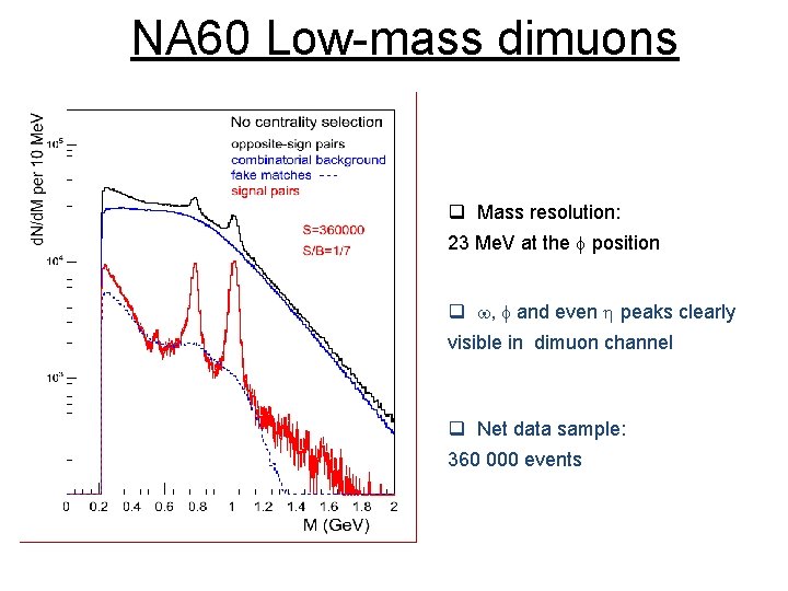 NA 60 Low-mass dimuons R a ta d l a e ! q Mass