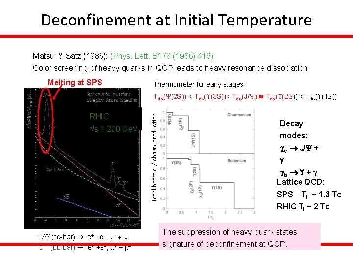 Deconfinement at Initial Temperature Matsui & Satz (1986): (Phys. Lett. B 178 (1986) 416)