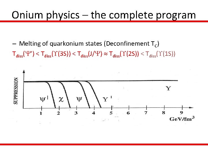 Onium physics – the complete program – Melting of quarkonium states (Deconfinement TC) Tdiss(Y’)