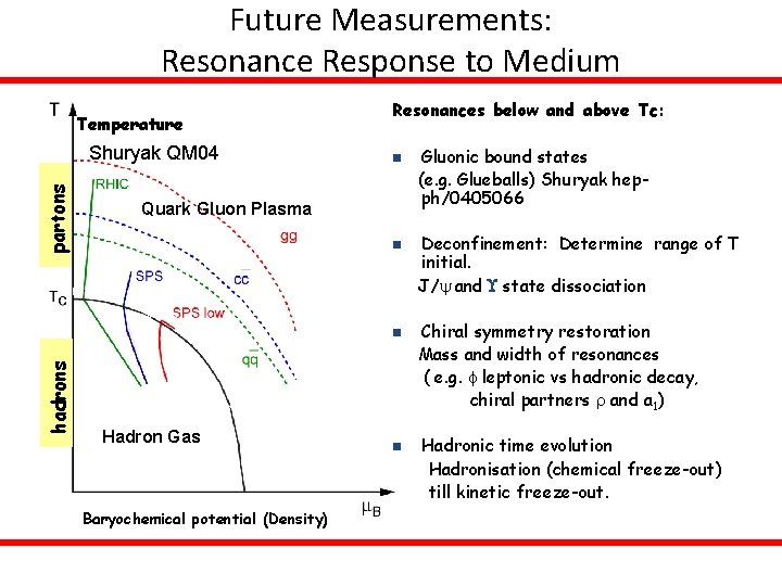 Future Measurements: Resonance Response to Medium Temperature partons Shuryak QM 04 Resonances below and