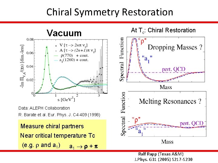 Chiral Symmetry Restoration Vacuum At Tc: Chiral Restoration Data: ALEPH Collaboration R. Barate et